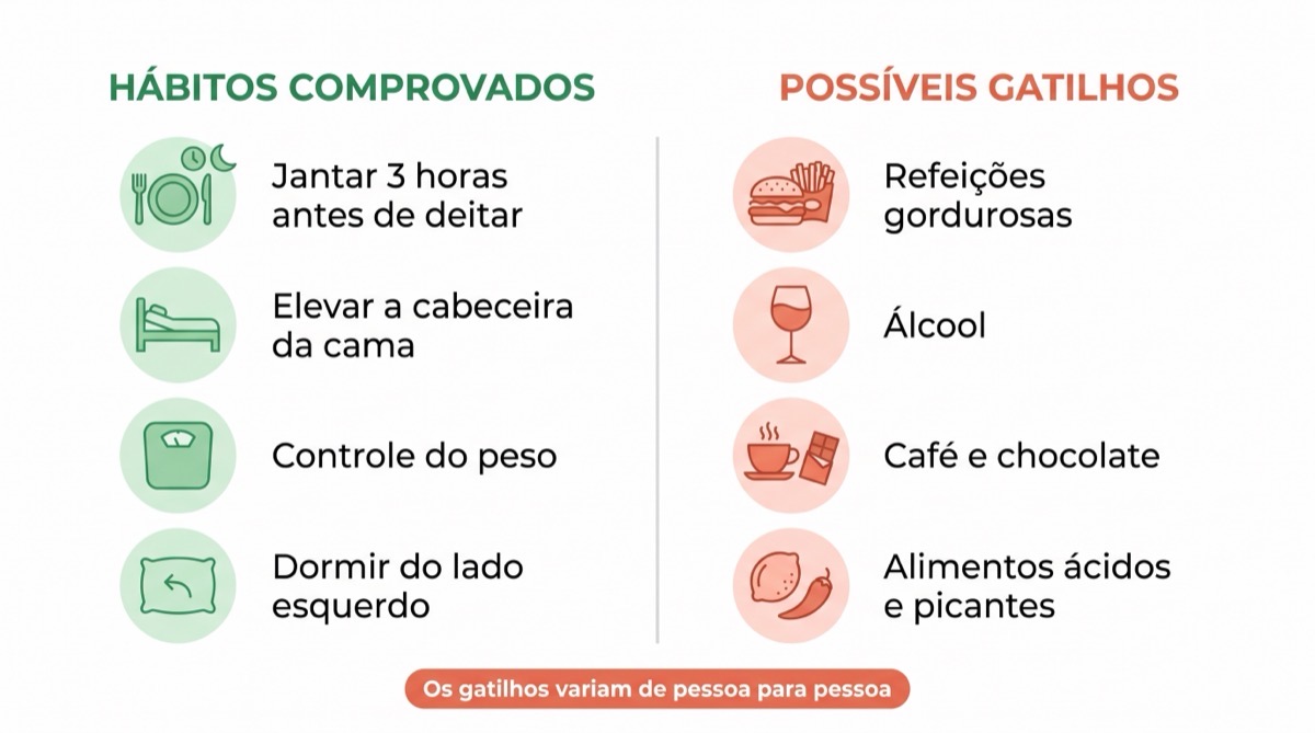 Dieta para refluxo, o que a ciência comprova sobre alimentos e hábitos contra a azia